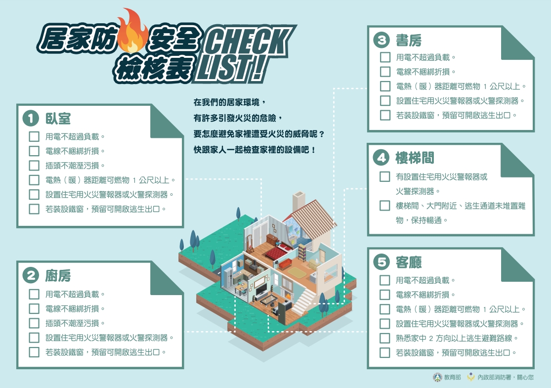 防火安全檢核表