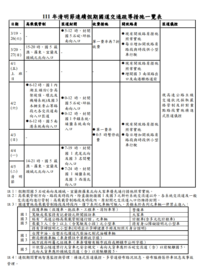 111清明節國道疏導措施