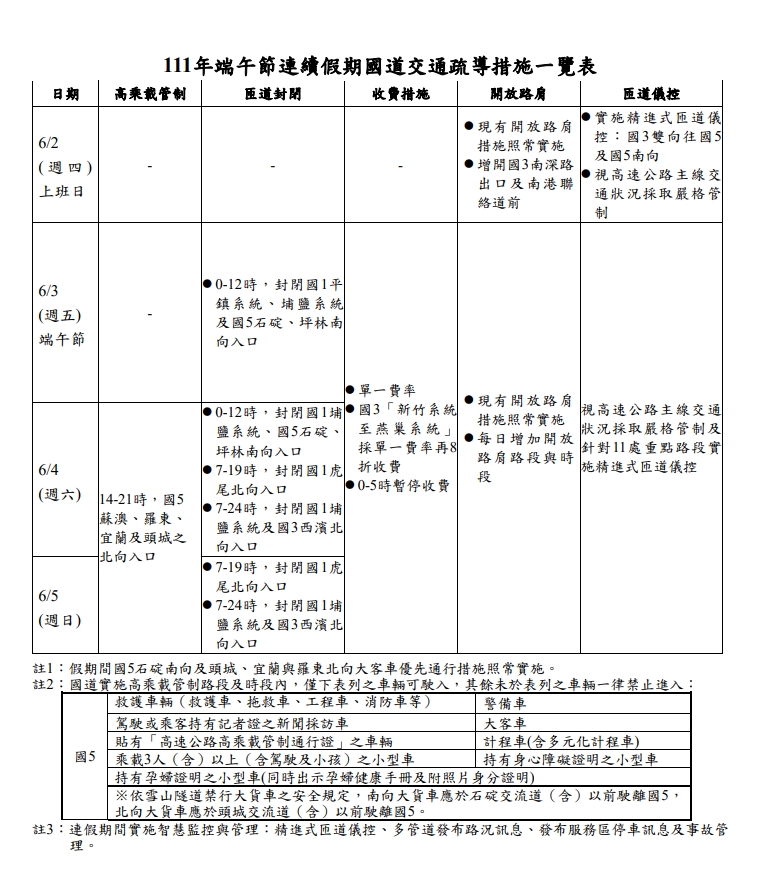 111年端午節連續假期國道交通疏導措施
