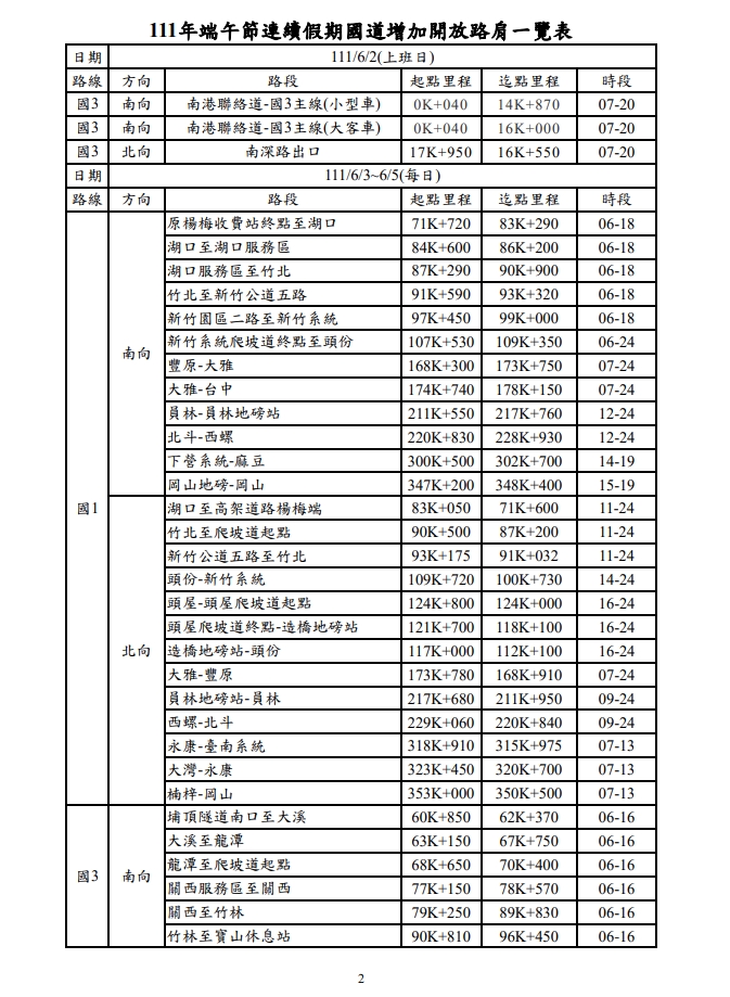 111年端午節連續假期國道交通疏導措施