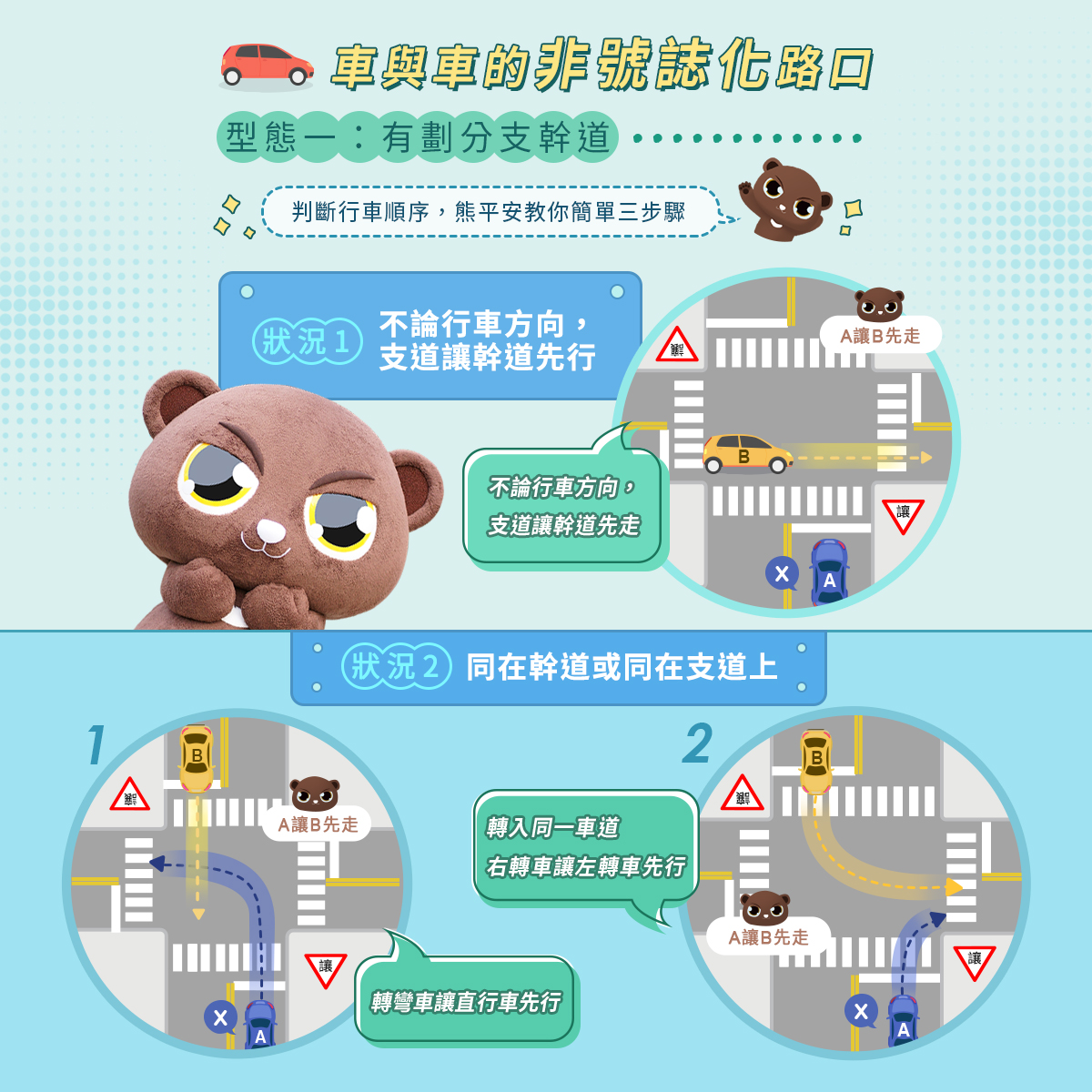 「路口交會、誰先誰後」交通安全宣導圖片