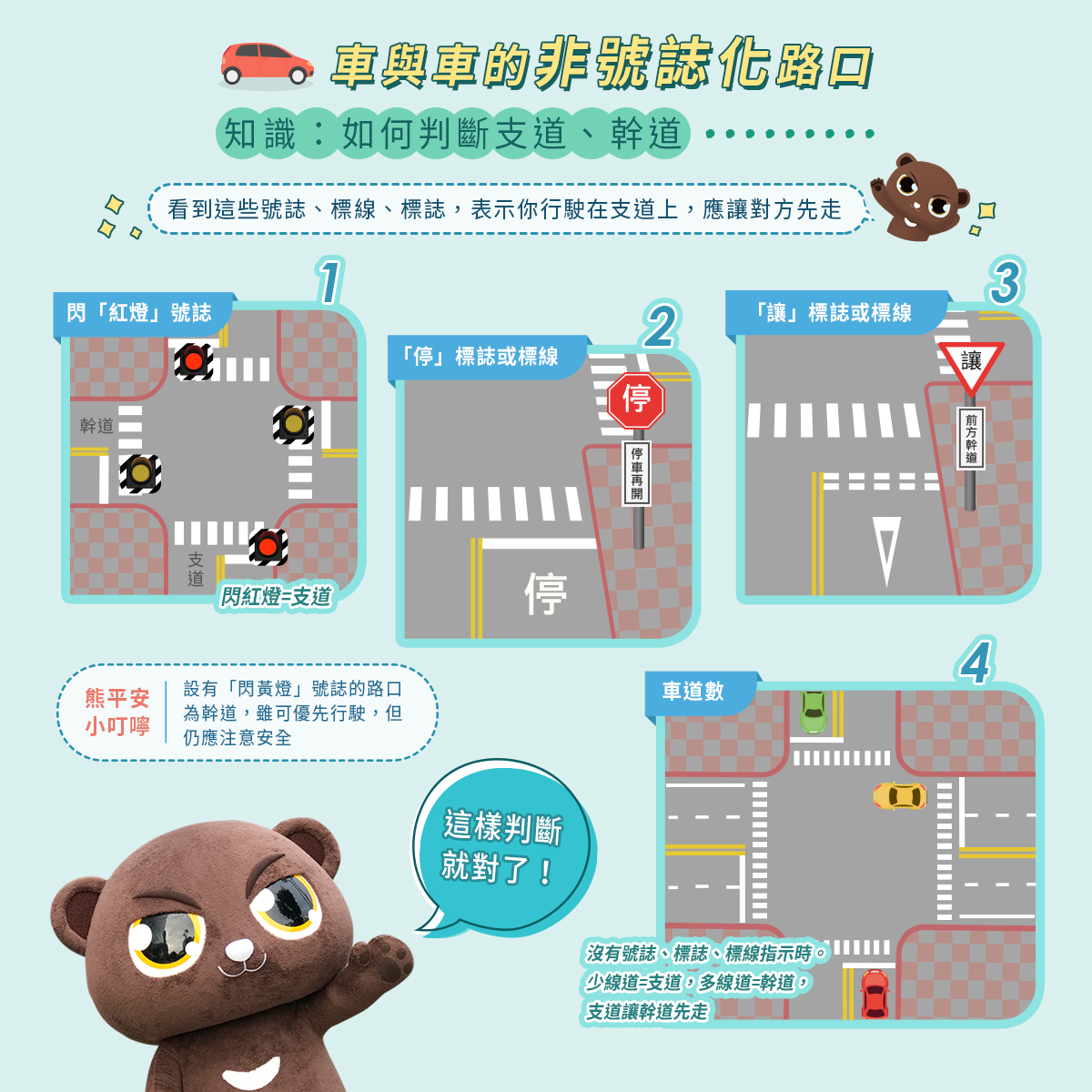 「路口交會、誰先誰後」交通安全宣導圖片