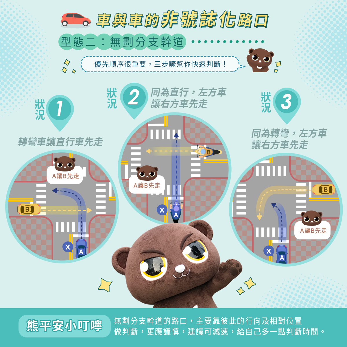 「路口交會、誰先誰後」交通安全宣導圖片