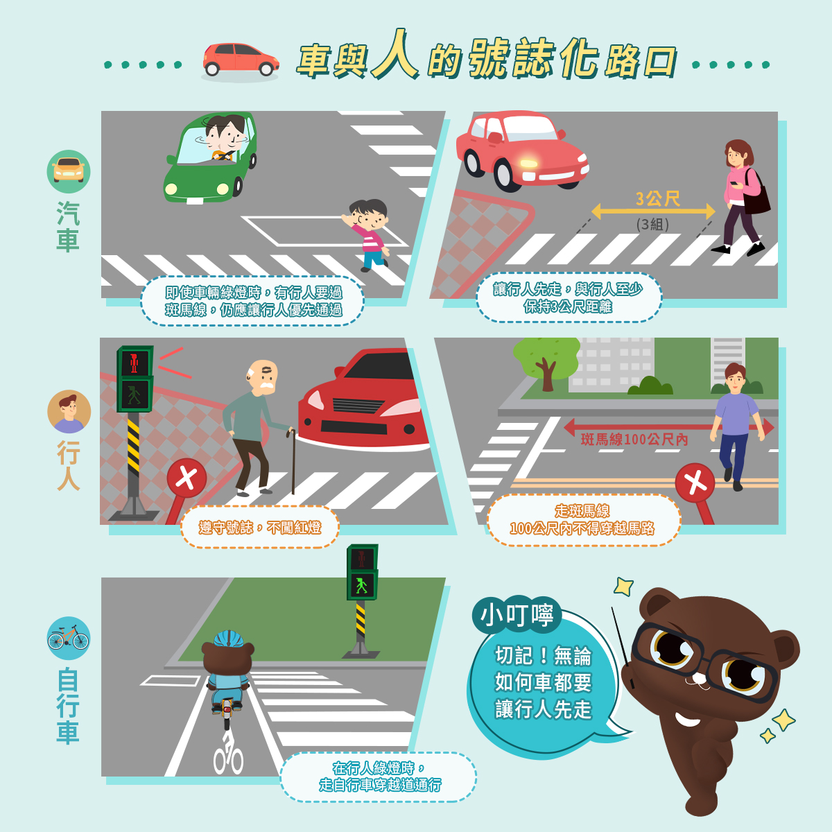 「路口交會、誰先誰後」交通安全宣導圖片