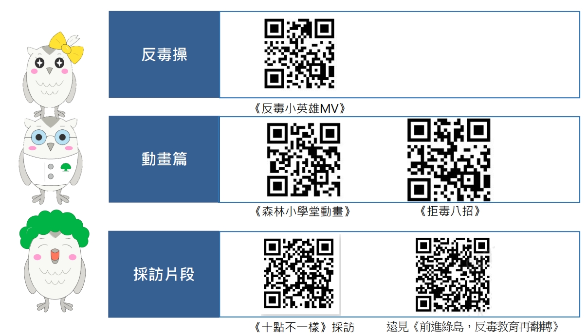 國泰反毒宣導活動QR CORD