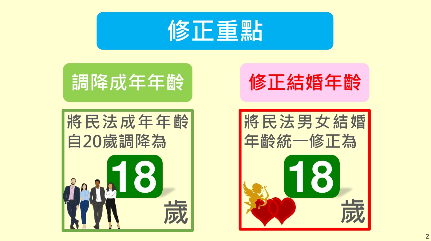 民法修正成年18歲