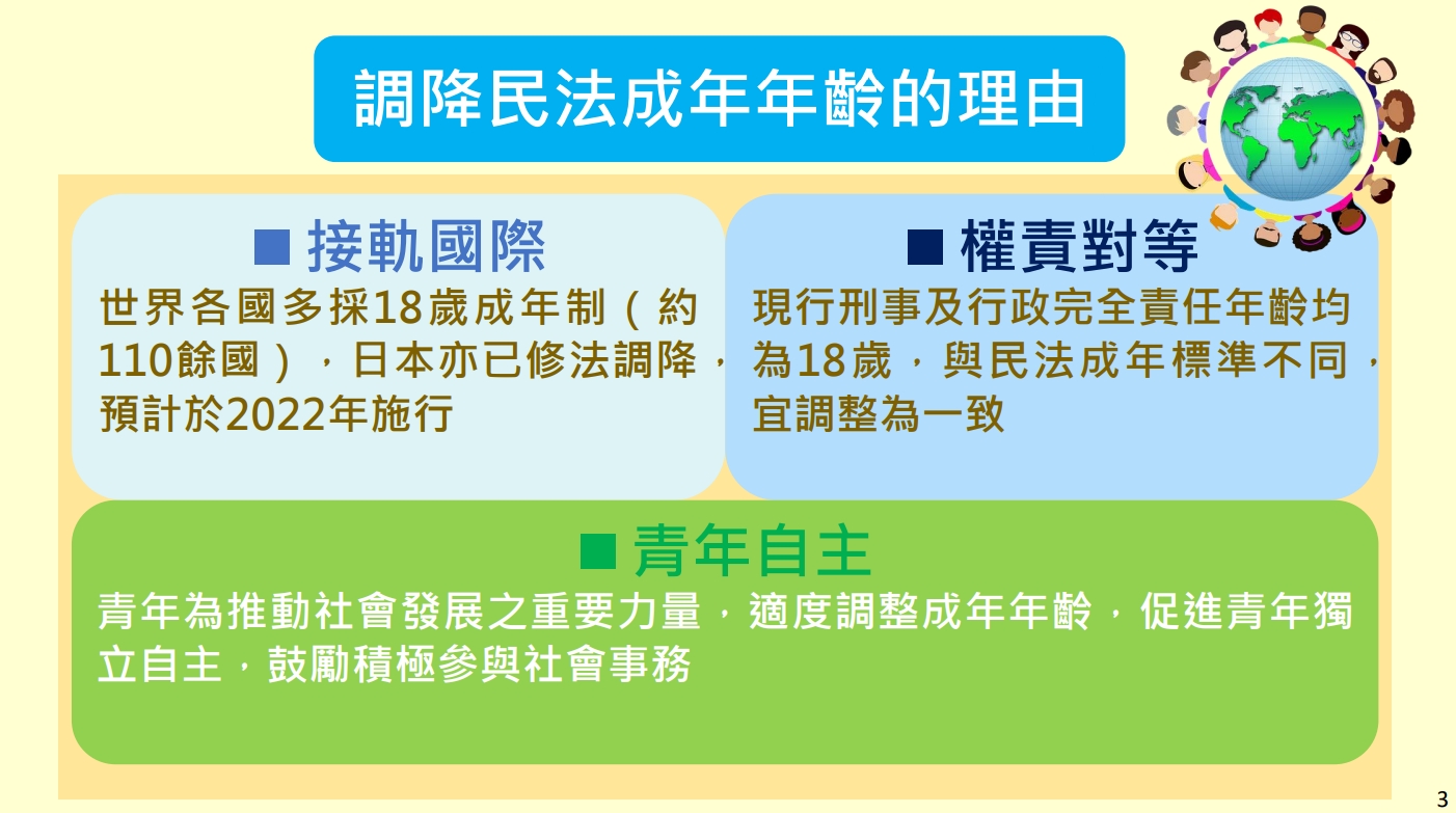 民法修正成年18歲