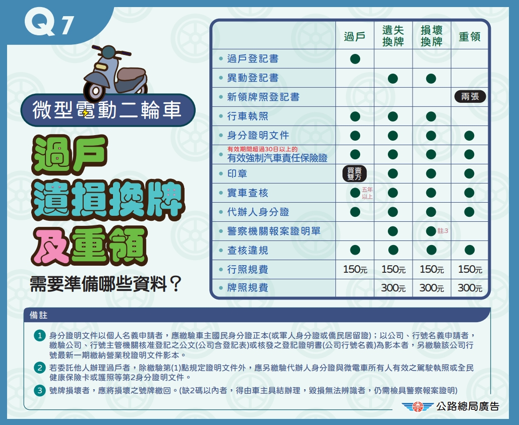 微型電動二輪車規定懶人包