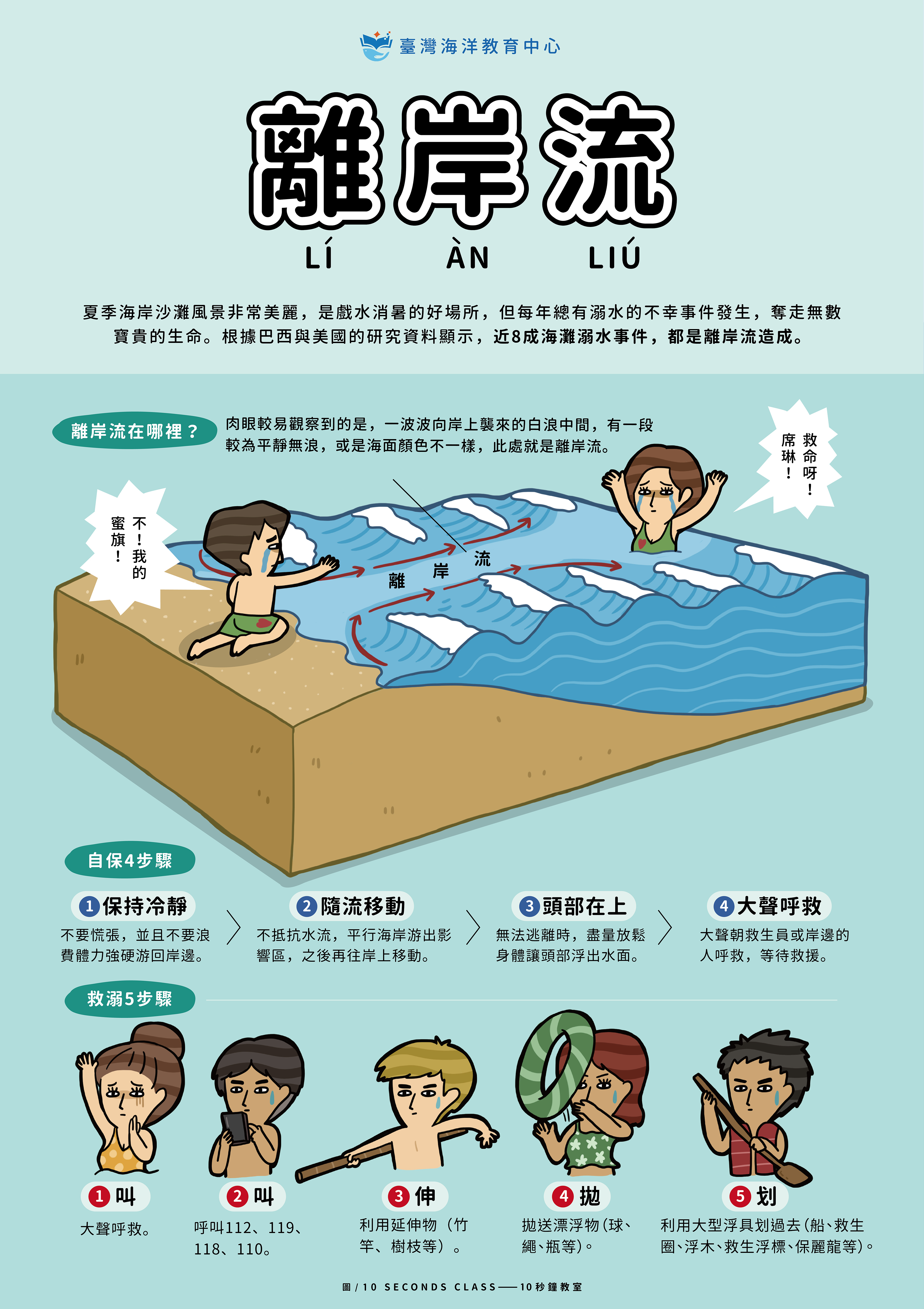離岸流宣導海報