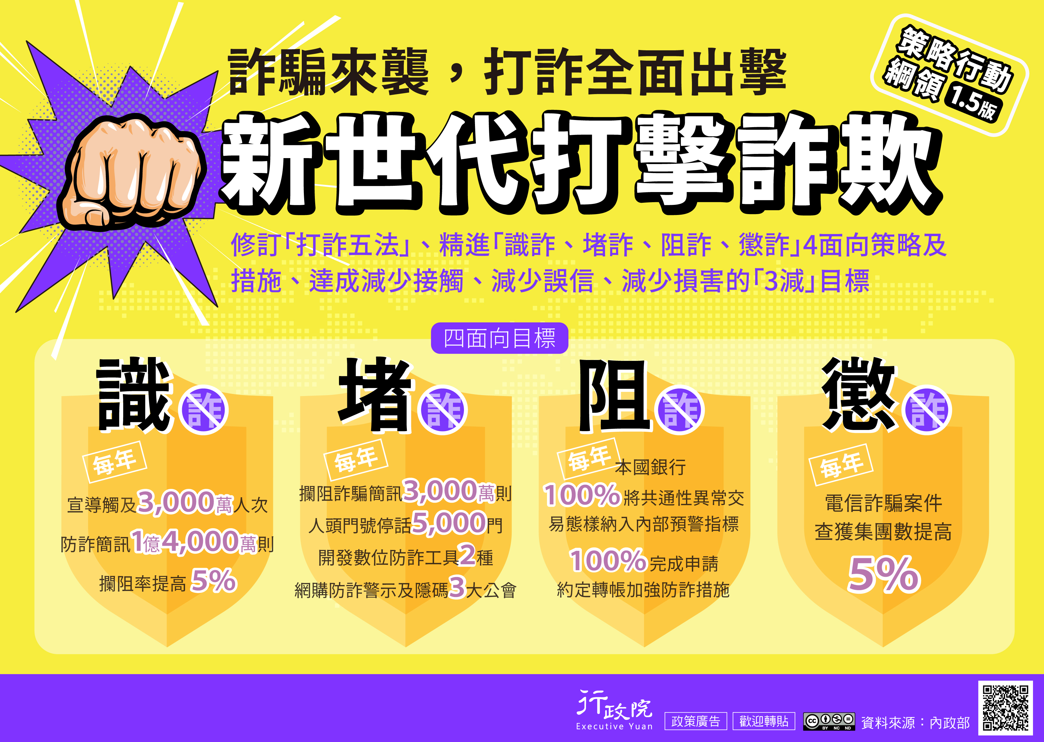 打擊詐欺文宣