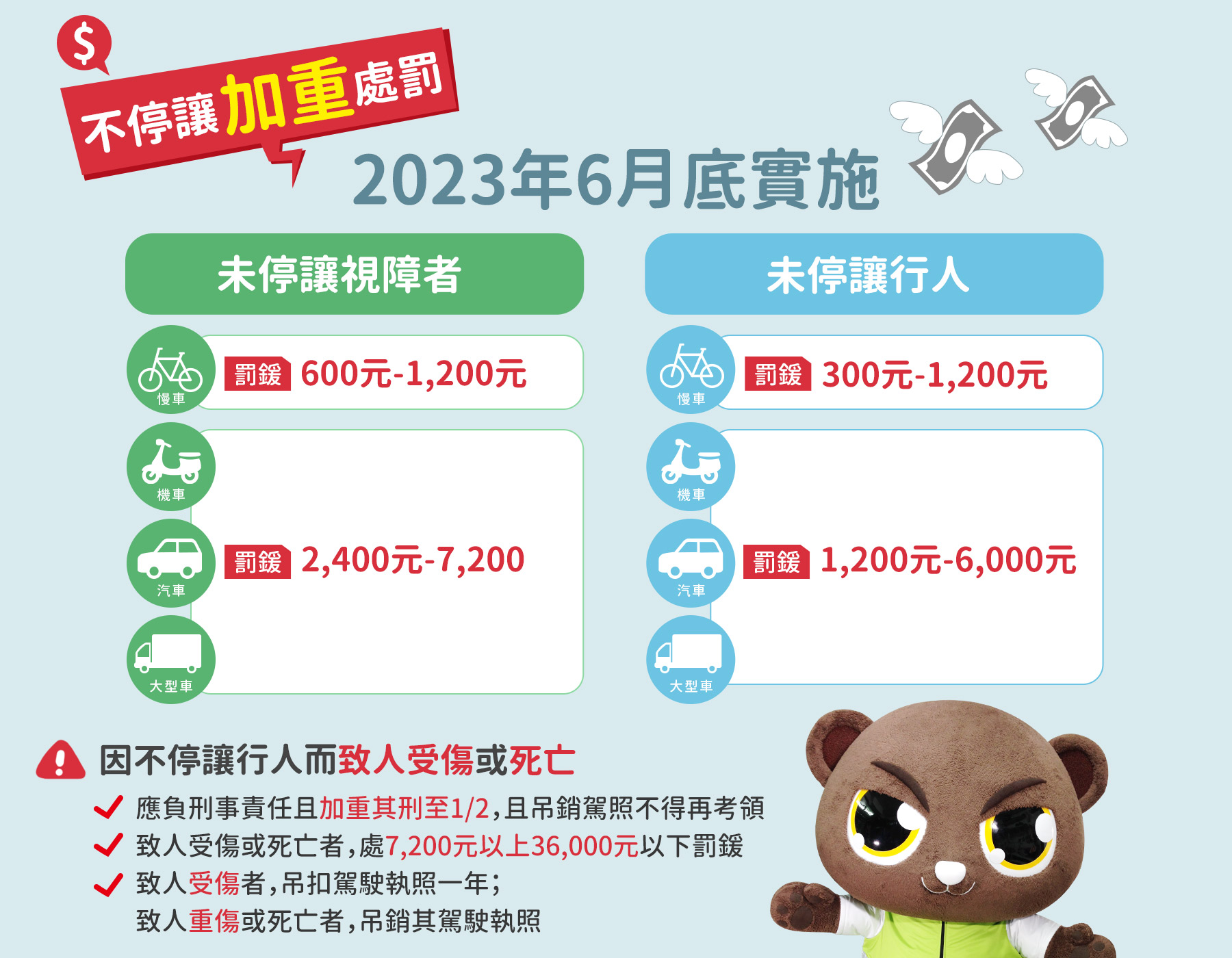 路口停讓宣導